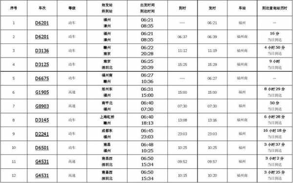 福州北到古田班车时刻表（福州北站到古田北站动车时刻表）-图2