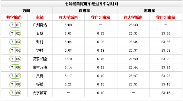 广州地铁末班车时刻表（广州地铁末班车是几点收班）-图1