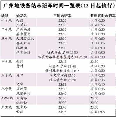 广州地铁末班车时刻表（广州地铁末班车是几点收班）-图2