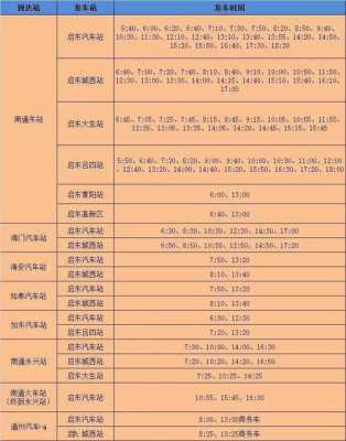 启东105班车时刻表（启东105公交车路线时间表多长时间一班）-图1