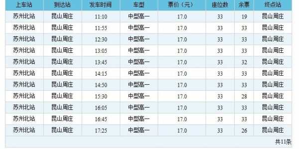 周庄到苏州北站班车时刻表（周庄到苏州北站汽车时刻表）-图1