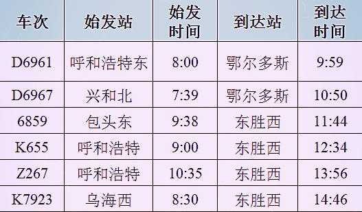 达旗到呼市的班车时刻表（达旗到呼市的班车时刻表查询）-图1