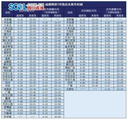 成都东站到双流班车时刻表（成都东站到双流坐几号线）-图3