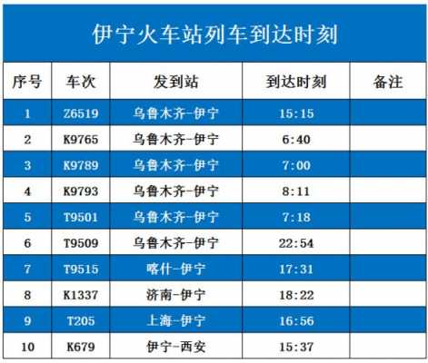 伊犁班车时刻表（伊犁州客运中心时刻表）-图2