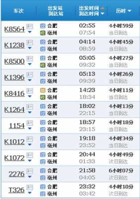 罗山到合肥班车时刻表（罗山到合肥的火车票查询）-图3