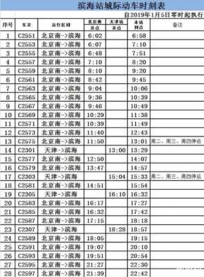 天津西站到北京班车时刻表（天津西站到北京班车时刻表和票价）-图2