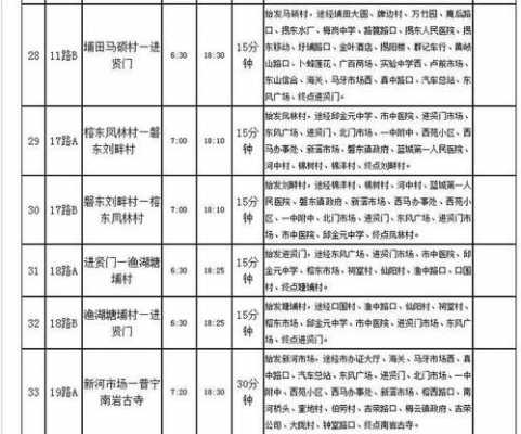 阳春至香洲班车时刻表（阳春至春湾汽车票价时间表）-图2