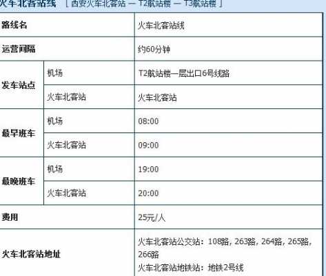 西安到咸阳北的班车时刻表（西安到咸阳北的班车时刻表最新）-图3