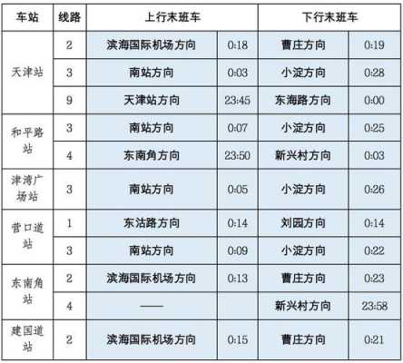 关于天津649末班车时刻表的信息-图3