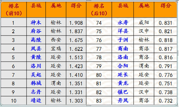 吴起到靖边班车时刻表（靖边到吴起二级公路规划）-图1