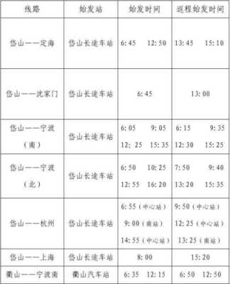 昌黎到卢龙往返班车时刻表（昌黎汽车站有回卢龙的吗）-图3