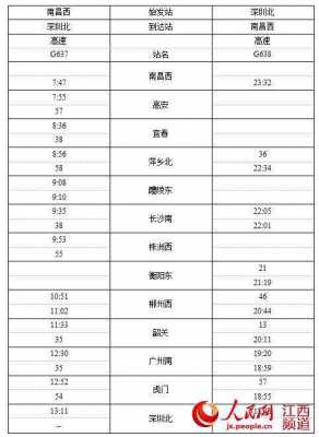 南昌到南昌西班车时刻表（南昌到南昌西班车时刻表最新）-图2