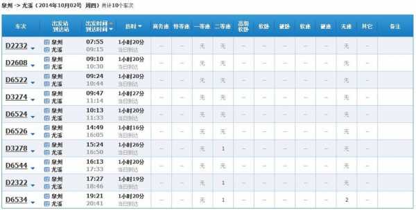 尤溪到泉州班车时刻表查询（尤溪到泉州动车票查询）-图1