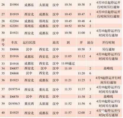 广元到汉中班车时刻表查询（广元至汉中火车站列车时刻表）-图1