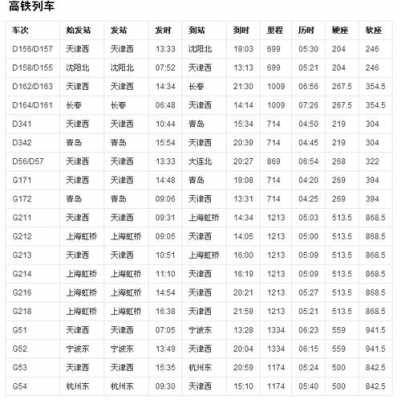 天津156班车时刻表（天津156路发车间隔）-图3