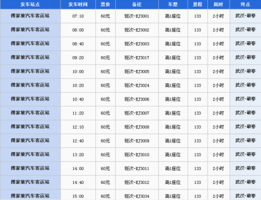 汉口一蕲春班车时刻表（汉口至蕲春）-图2