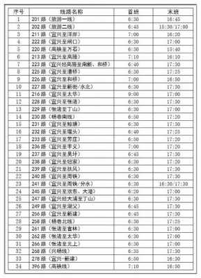 南京到张渚班车时刻表（南京到张渚班车时刻表和票价）-图1