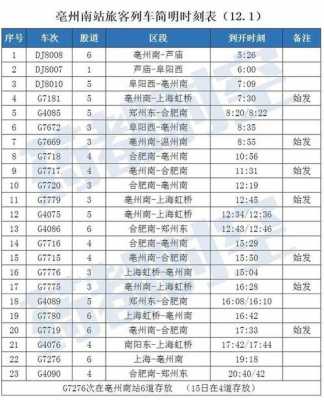 芜湖至黄冈班车时刻表查询（芜湖到黄冈怎么坐高铁）-图3