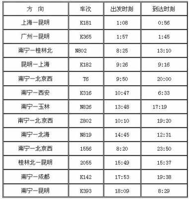 南宁火车站班车时刻表查询（南宁火车站时刻表官网）-图1