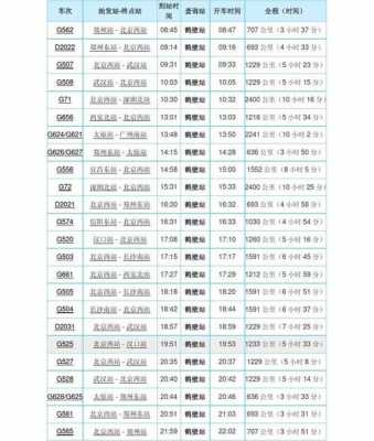 湛江至顺德的班车时刻表（湛江到顺德有高铁吗）-图3