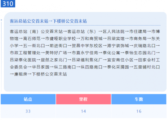 离石乡镇班车线路时刻表（离石汽车站时刻表）-图2