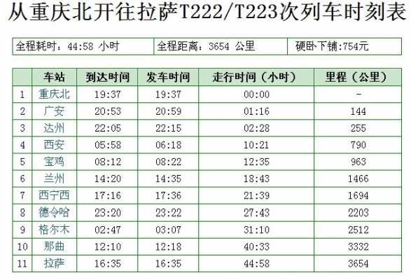 西宁到拉萨班车时刻表（西宁到拉萨汽车票查询）-图3