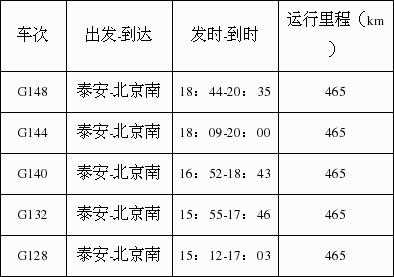 大丰到东台的班车时刻表（大丰到东台汽车站时刻表）-图2