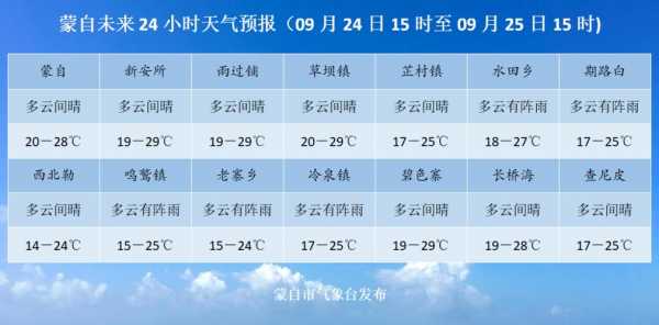 平果之黎明班车时刻表（平果黎明乡未来15天天气预报）-图1