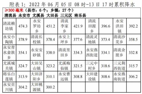 清流一永安班车时刻表（永安到清流最后一班车几点）-图2