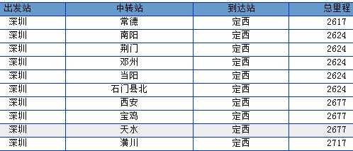 定西到陇西的班车时刻表（定西到陇西班车多长时间）-图2