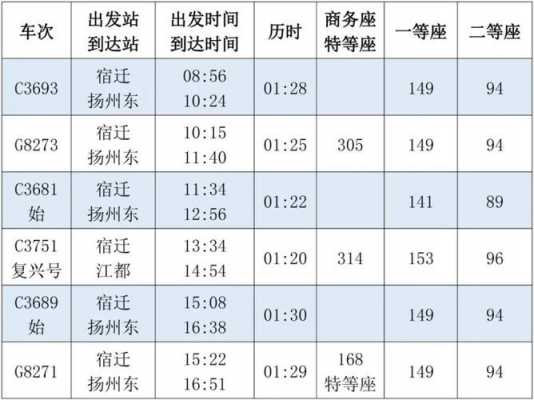 南通至宿迁的班车时刻表（南通到宿迁长途车）-图1