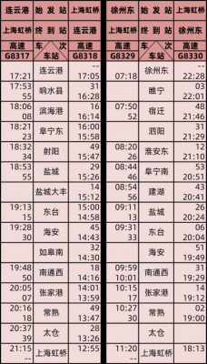 盐城到沈阳班车时刻表查询（盐城至沈阳）-图2