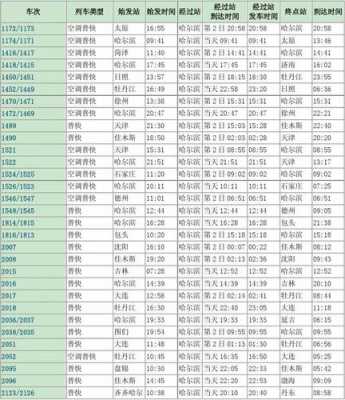 哈尔滨机场hang班车时刻表（哈尔滨机场班车站点）-图3