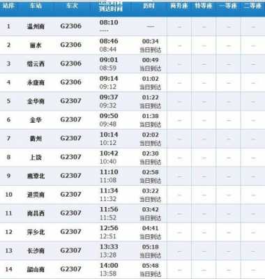 温州到贵阳直达班车时刻表（温州到贵阳长途客车）-图2