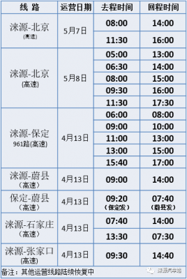 涞源班车站时刻表（涞源班车站时刻表最新）-图1