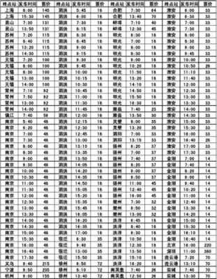 盱眙到南京的班车时刻表（盱眙至南京长途汽车站时刻表）-图3