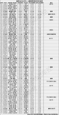 苍南车站到台州班车时刻表（苍南县到台州市多少公里）-图3