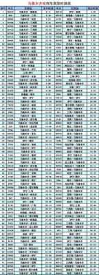 乌鲁木齐到广元班车时刻表（乌鲁木齐至广元列车时刻表）-图2