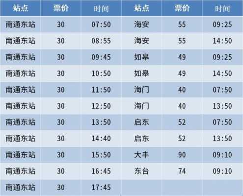 常熟到海门班车时刻表（常熟至海门长途车一天几班）-图2