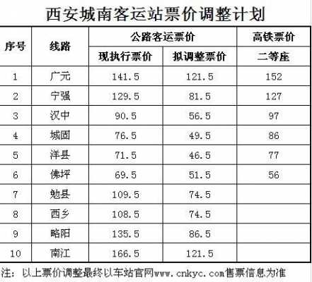 西安到汉中班车时刻表（西安到汉中汽车票价查询）-图2