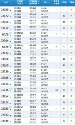 常州高铁班车时刻表（常州高铁票价查询）-图1