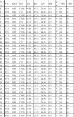 深圳到广州东班车时刻表（深圳到广州东票价）-图2