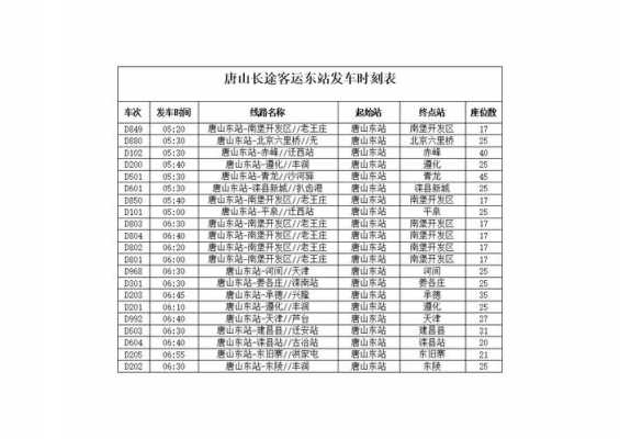 唐山到唐山班车时刻表查询（唐山到汽车时刻表）-图1