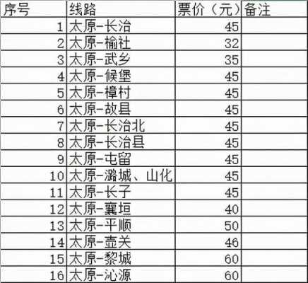 武乡去沁源班车时刻表（武乡到沁源拼车）-图3