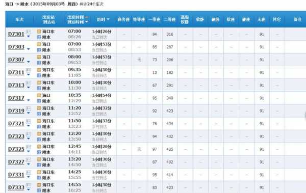 陵水动车站班车时刻表（陵水动车站班车时刻表最新）-图2