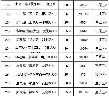 上街到巩义班车时刻表（上街到巩义公交）-图2