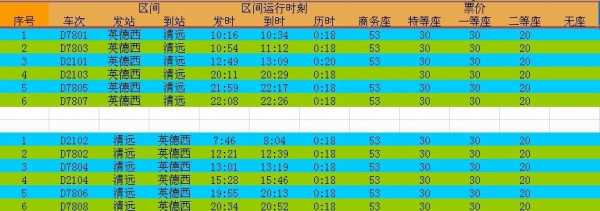 英德至清远直达班车时刻表（英德至清远列车时刻表）-图1