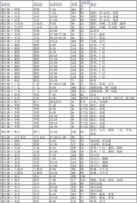 都江堰至金堂班车时刻表（都江堰客运站到金堂客运站需要多久）-图1