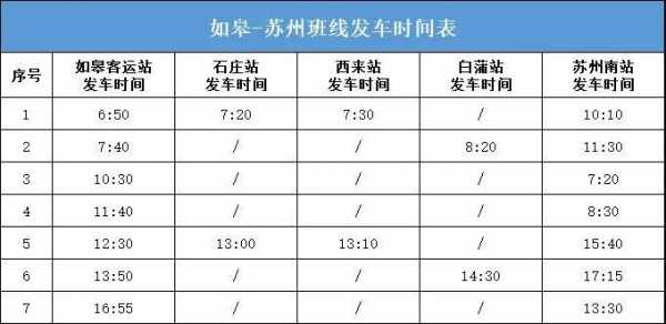 南通至如皋班车时刻表（南通到如皋班车）-图3