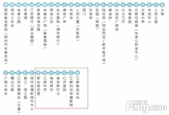 扬州88路晚班车时刻表（扬州88路晚班车公交路线）-图3